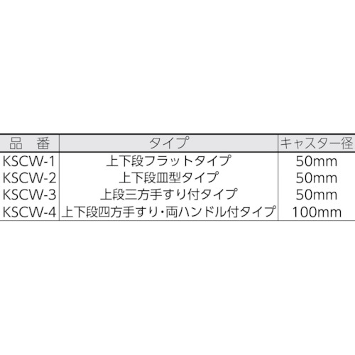 抗菌SUSワゴン 上下フラット 600X450【KSCW-1B】