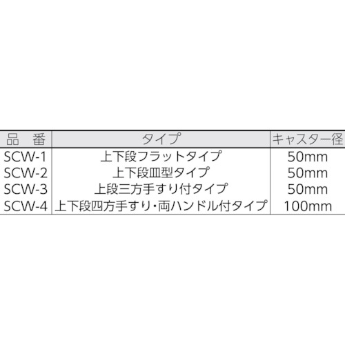 SUS304ワゴン 上下フラット 450X300【SCW-1A】