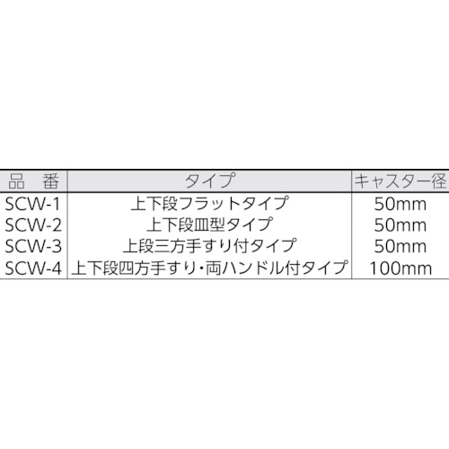 SUS304ワゴン 上下3方手摺付き 450X300【SCW-3A】