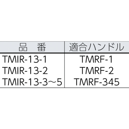 ミニマムローラー 2インチ 中毛 (3本入)【TMIR-13-2】