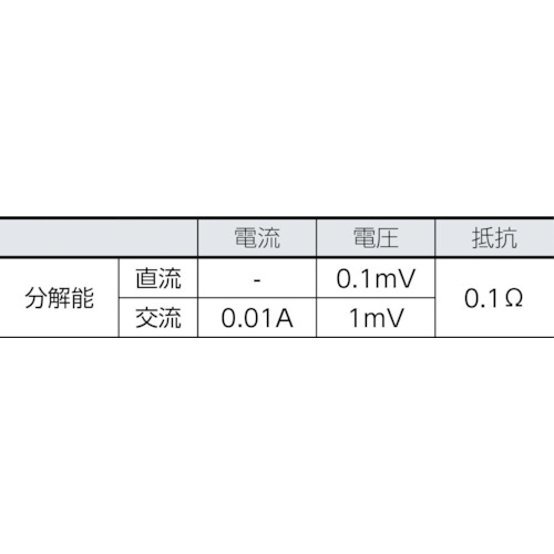 ACクランプメーターセット【3280-70F】