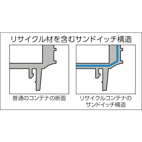 リサイクルコンテナ10L ダークブルー【TRST-10】