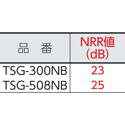 イヤーマフ ネックバンドタイプ【TSG-300NB】