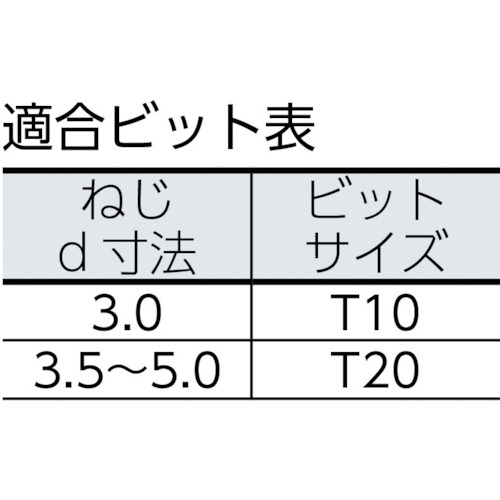 WIROX ヴァイロックス 皿ネジ 3.5×30 (200本入)【1191010350303】