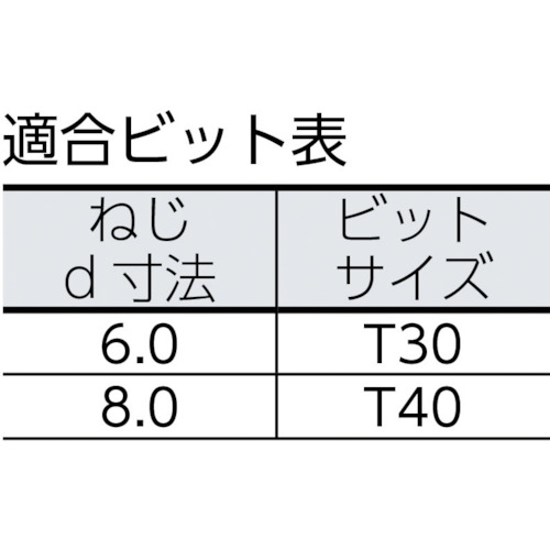 WIROX ワッシャーネジ 6.0×60 (200本入)【0251750600605】