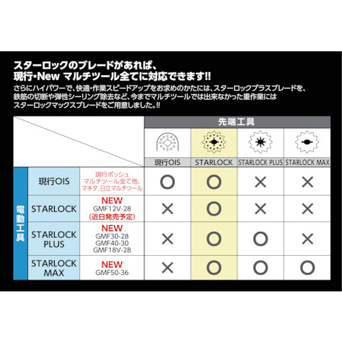 マルチルール STARLOCKPLUS【GMF40-30】