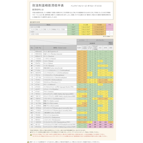 耐溶剤性・油脂対応手袋 ベンケイ3号B型 すべり止め付 L【BENKEY-NO3B-SUBERIDOME-L】