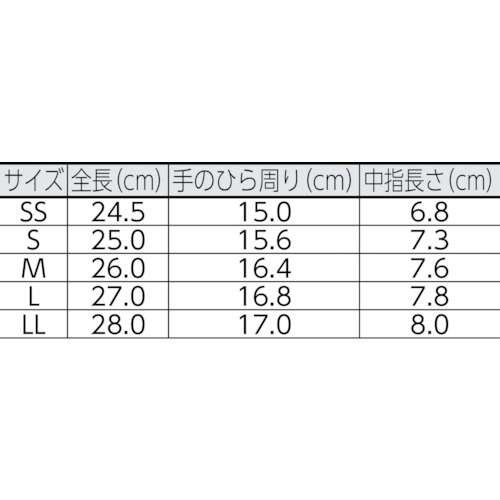 低発塵手袋 ロング (指先コート)10双入 S【MCG-501N-LONG-S】