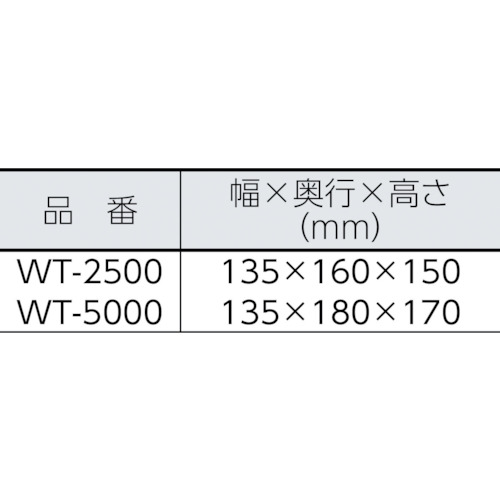 全天候型 LED作業灯 スカイライト25W【WT-2500】