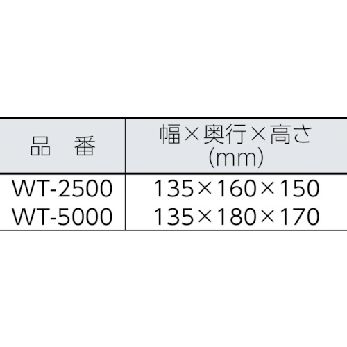 全天候型 LED作業灯 スカイライト50W【WT-5000】