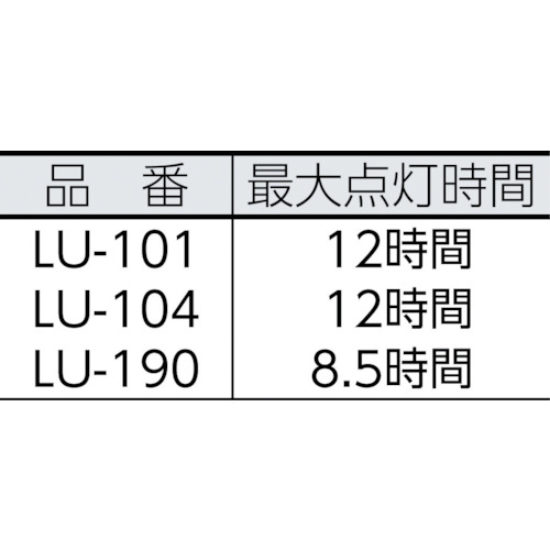 フルークス190【LU-190】