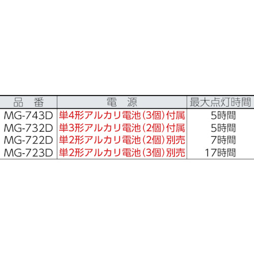 LEDライト MG-722D【MG-722D】