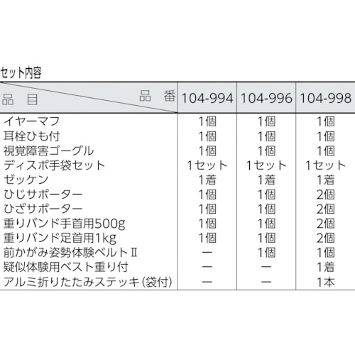 高齢者疑似体験教材 スタンダードセット【104-994】