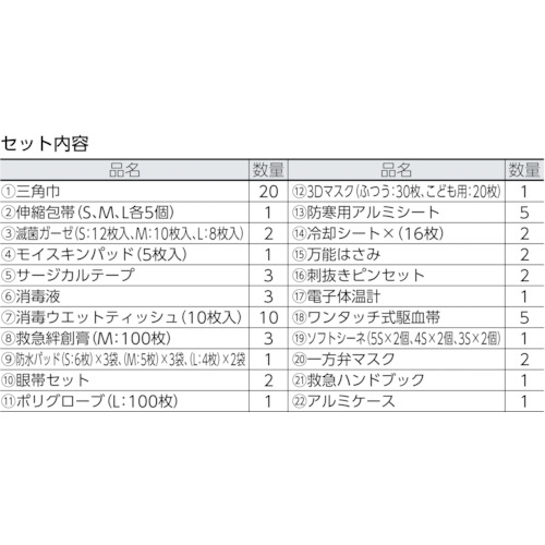 防災用救急箱セット 20人用【400-523】