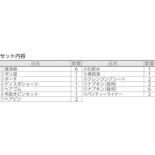 防災レディースセット【400-820】