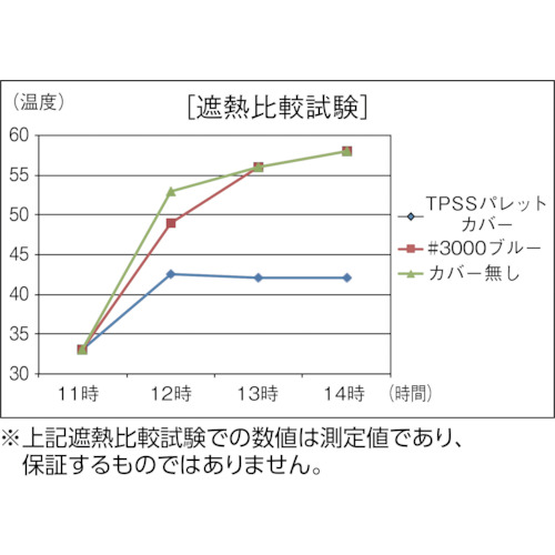 スーパー遮熱パレットカバー1100X1100XH1300【TPSS-11A】