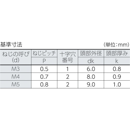 超低頭小ねじ 三価クロメート M3X6 38本入【TFSC-0306】