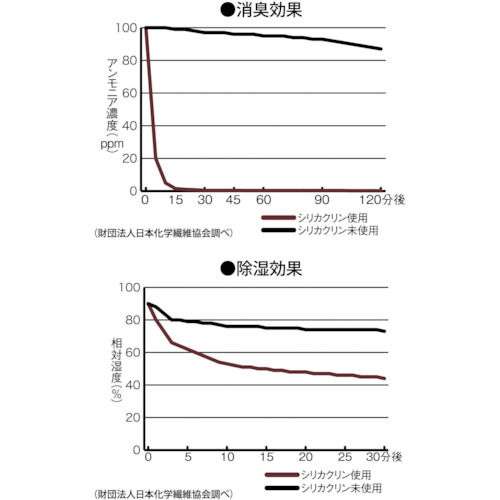 粘着剤付面ファスナー 10個入【TSCT-10】