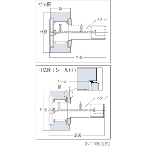 カムフォロア【KR16FXLLD0H/L588】