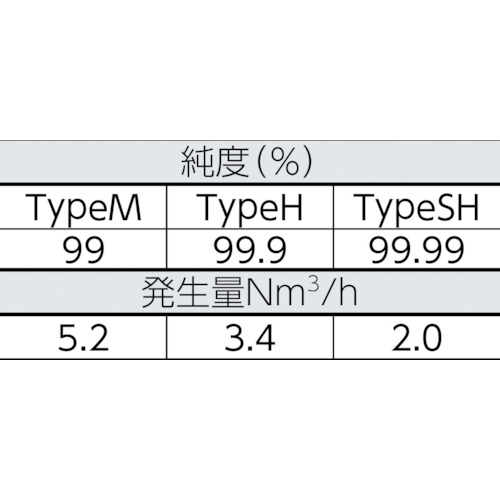 窒素ガス発生装置(コンプレッサ内蔵型)50HZ【NP-22BFM5】