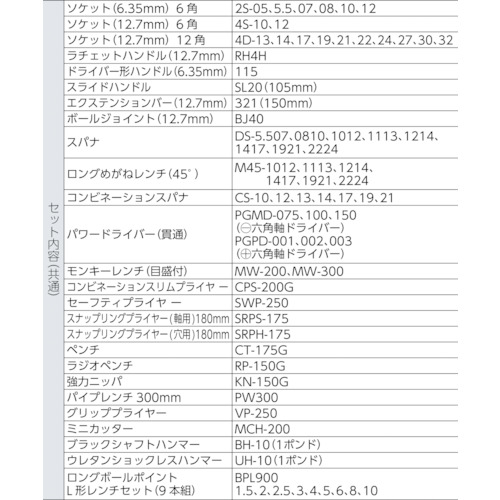 サービスボードセット内容品【C63C】