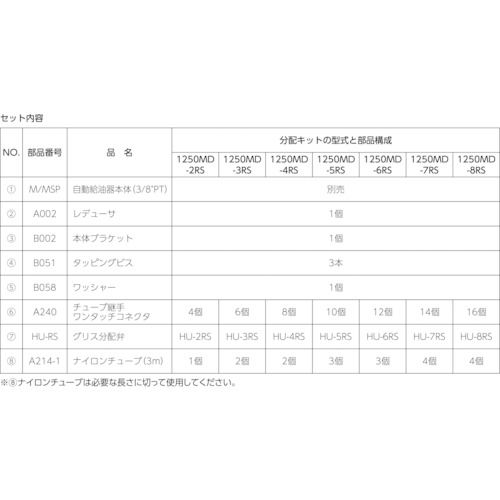 M グリス用マルチポイント設置キット(7箇所)【1250MD-7RS】