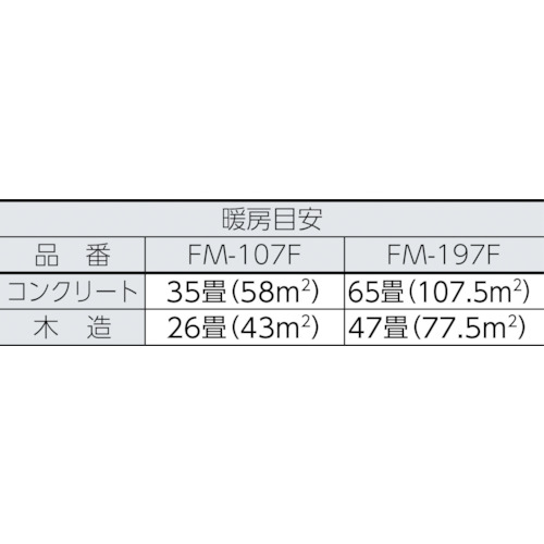 業務用石油ストーブ「ブルーヒーター」FM-197F-グレー【FM-197F-H】