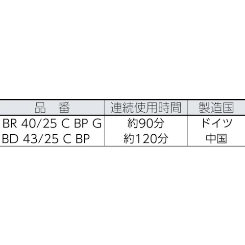 業務用手押し式床洗浄機【BD 43/25 C BP】