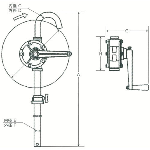 ガソリン専用手廻しドラムポンプ (アース付)【HR-25G】