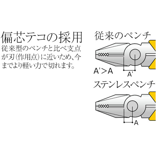 STAINLESS ペンチ エラストマーグリップ【SP-175DG】