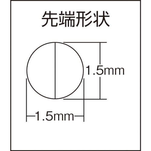 mini‐tools ミニコーンプライヤー【MCR-145】