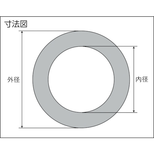 ガスケット フランジ内パッキン 10K 20A 厚み3.0mm【TFPU-10K20A-30】