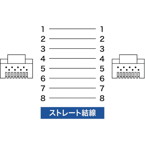 CAT6 LANケーブル PoE対応タイプ ブラック 15m【KB-T6POE-15BK】