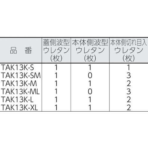 プロテクターツールケース用緩衝ウレタン【TAK13K-SM】
