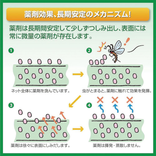 虫のイヤがる網 20メッシュ幅140cm×長さ2.5m ブラック【205368】