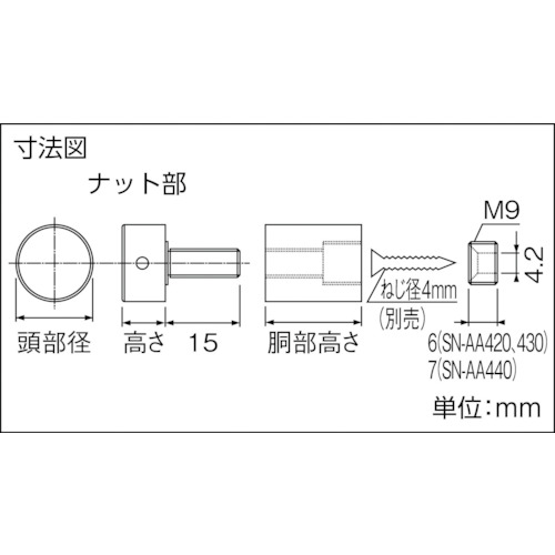 セキュリティサインナット Φ16―20 【SN-AA430】