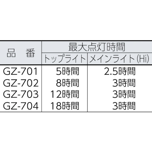薄型LEDバーライト GANZ 701【GZ-701】