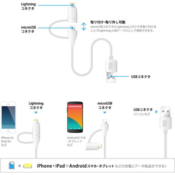 【在庫処分セール】Lightning/microUSB - USB 充電・データ転送ケーブル ホワイト 15cm【GH-ALTMBA15-WH】