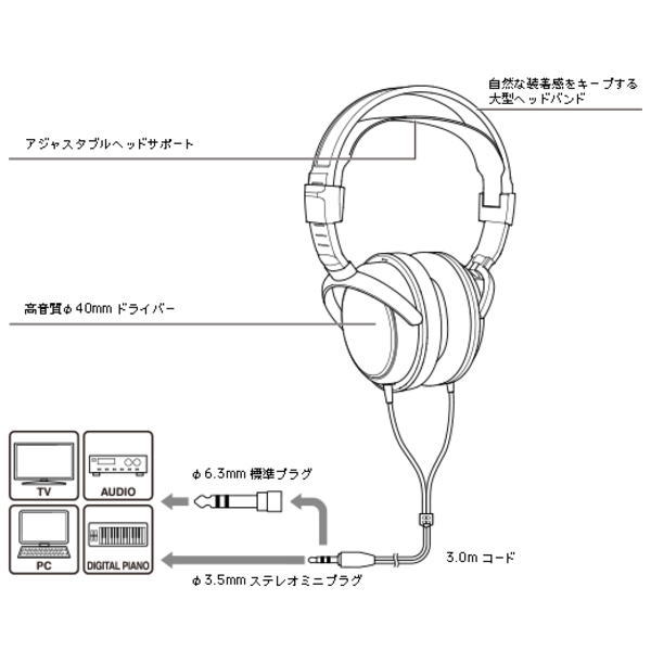 密閉型ヘッドホン【ATH-AVC200】