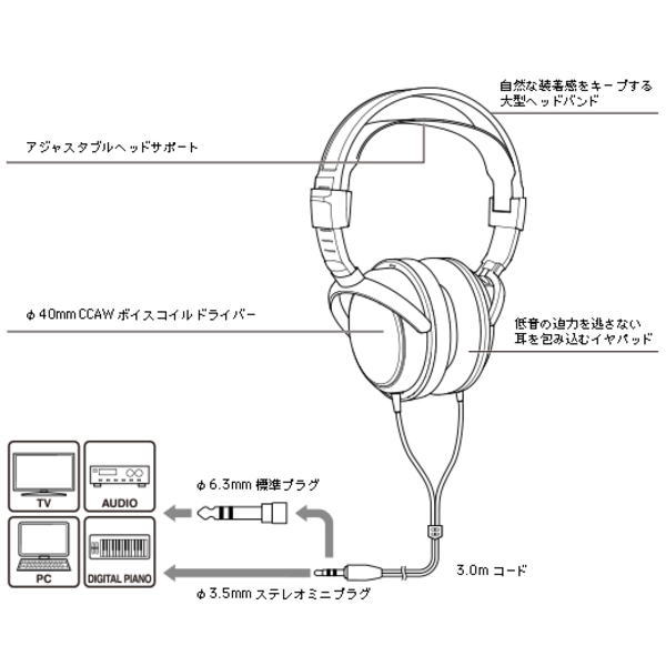 密閉型ヘッドホン【ATH-AVC300】