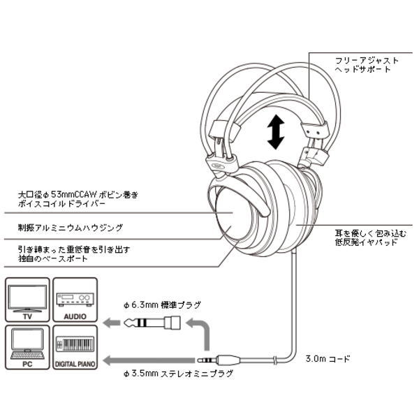 密閉型ヘッドホン【ATH-AVC500】