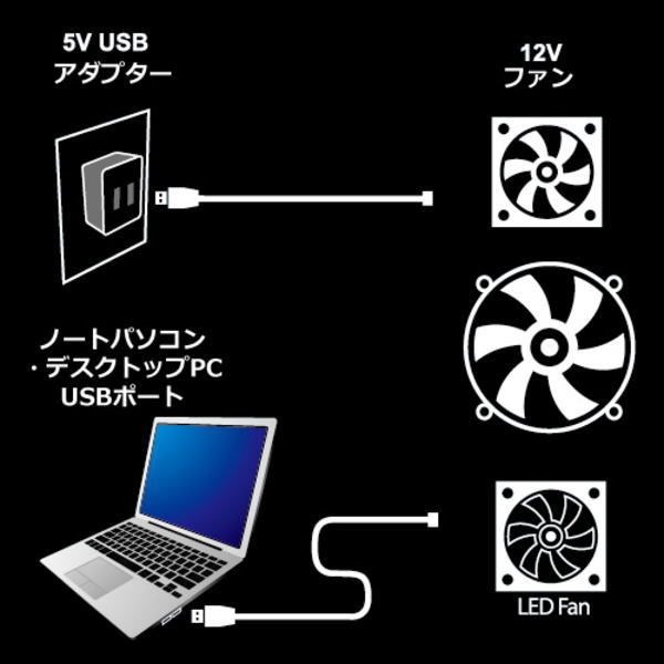 ファン用USB電源変換ケーブル【AS-71】