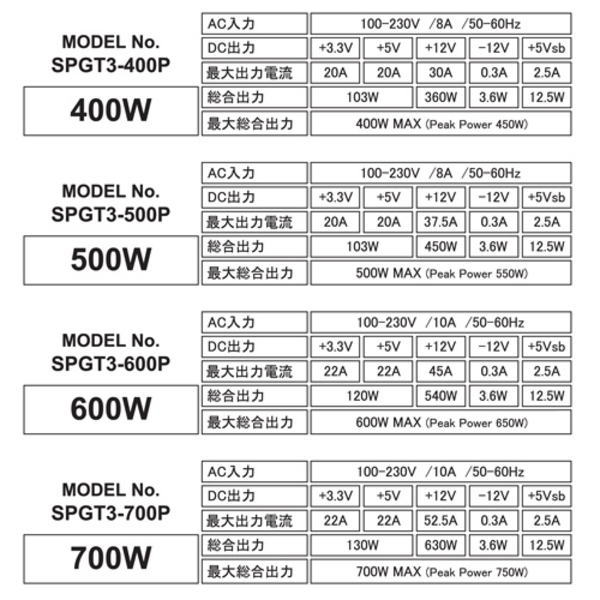 PC電源 剛短3 プラグイン500W【SPGT3-500P】