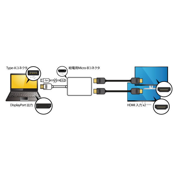 DisplayPort-HDMIx2変換ケーブル【AMC-DPHDW】