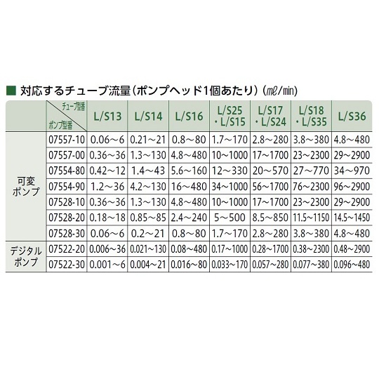 送液ポンプ用チューブ 96412-16【1-1649-03】