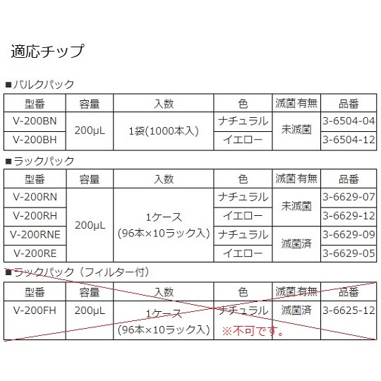 ビオラモピペット4640370【1-1903-22】