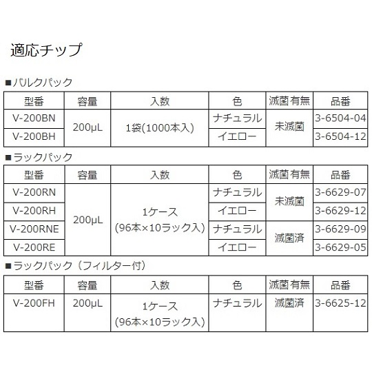 ビオラモピペット4640380【1-1903-23】