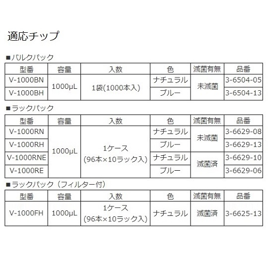 ビオラモピペット4640390【1-1903-24】