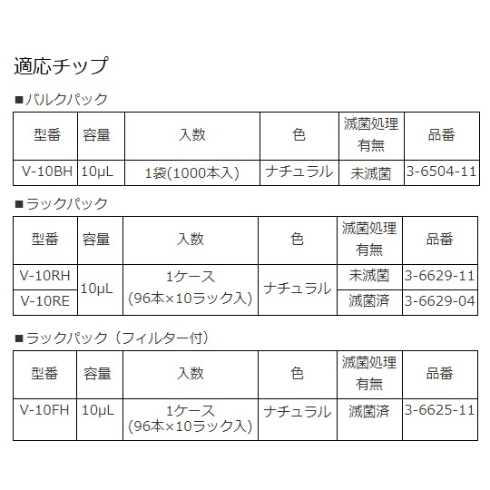 ビオラモピペット4640360お得セット【1-1903-51】