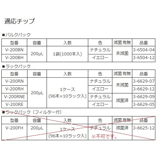 ビオラモピペット4640370お得セット【1-1903-52】